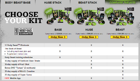 Comparing Body Beast Stacks and Kits